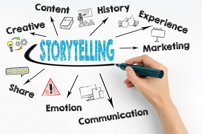 Cách xây dựng một câu chuyện tiếp thị như thế nào ? 