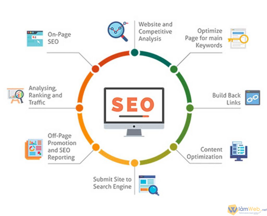 Hầu hết các phần mềm SEO web này đều có đặc trưng riêng biệt 