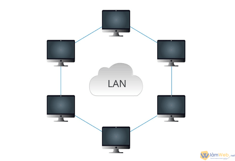 Công nghệ phát triển hệ thống đường truyền internet sở hữu nhiều đường truyền LAN, MAN, WAN.