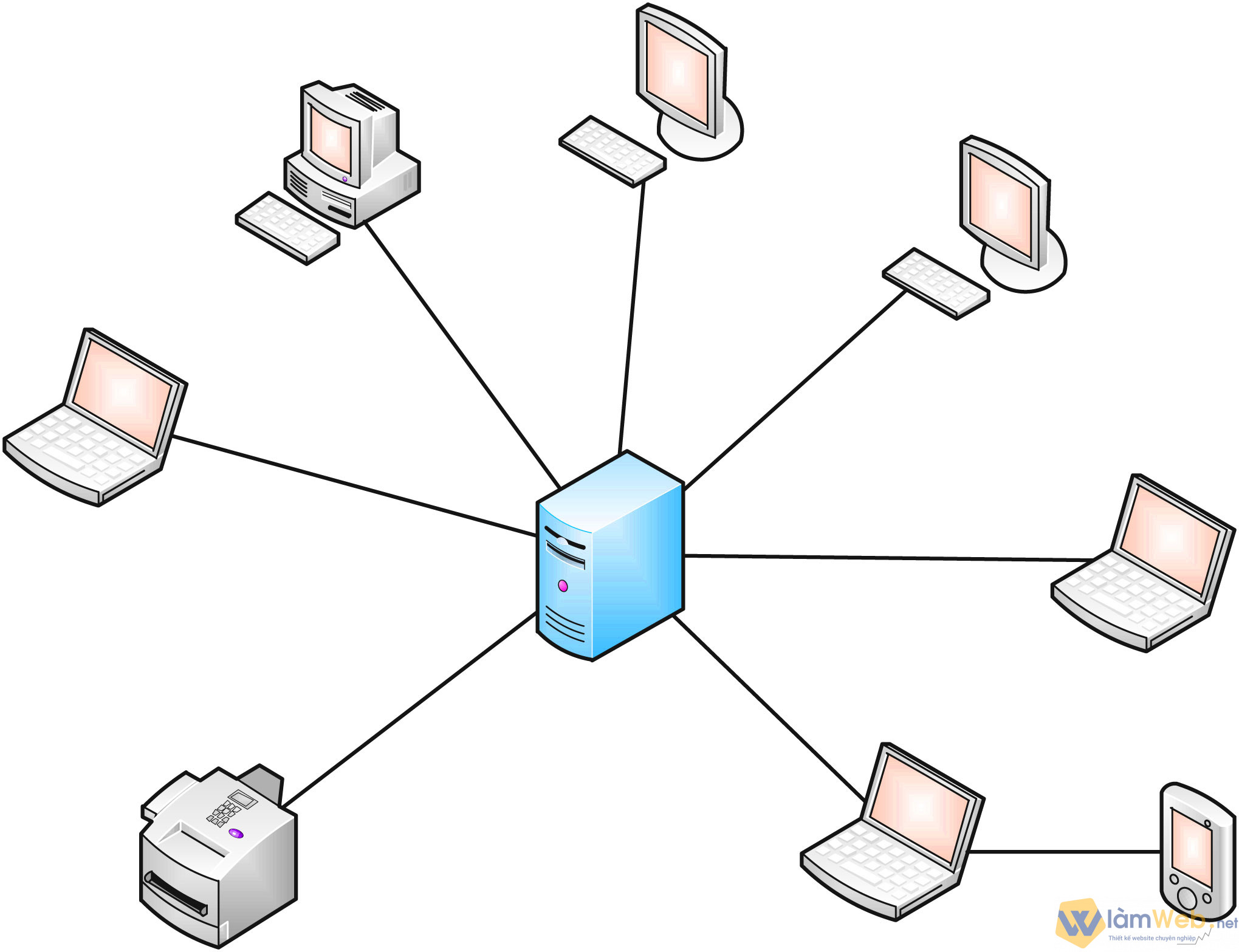 Mô hình mạng máy tính phổ biến client-server được sử dụng khá rộng rãi trên toàn cầu. 