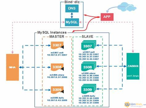 Giải pháp tốt nhất là sử dụng dịch vụ VPN có uy tín hàng đầu để bảo vệ chống rò rỉ DNS hiệu quả.