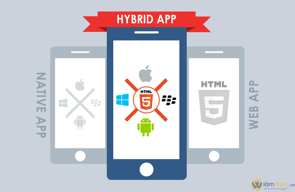 3 công nghệ ứng dụng xây dựng nền tảng Hybrid app 